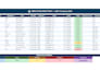 create a professional excel dashboard, sales tracker, or data report